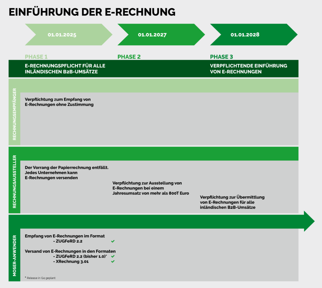 e-rechnung-uebersicht